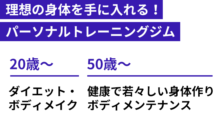 なりたい自分の達成