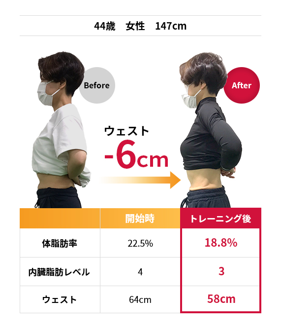 44歳　女性　147cm ウェスト-6cm