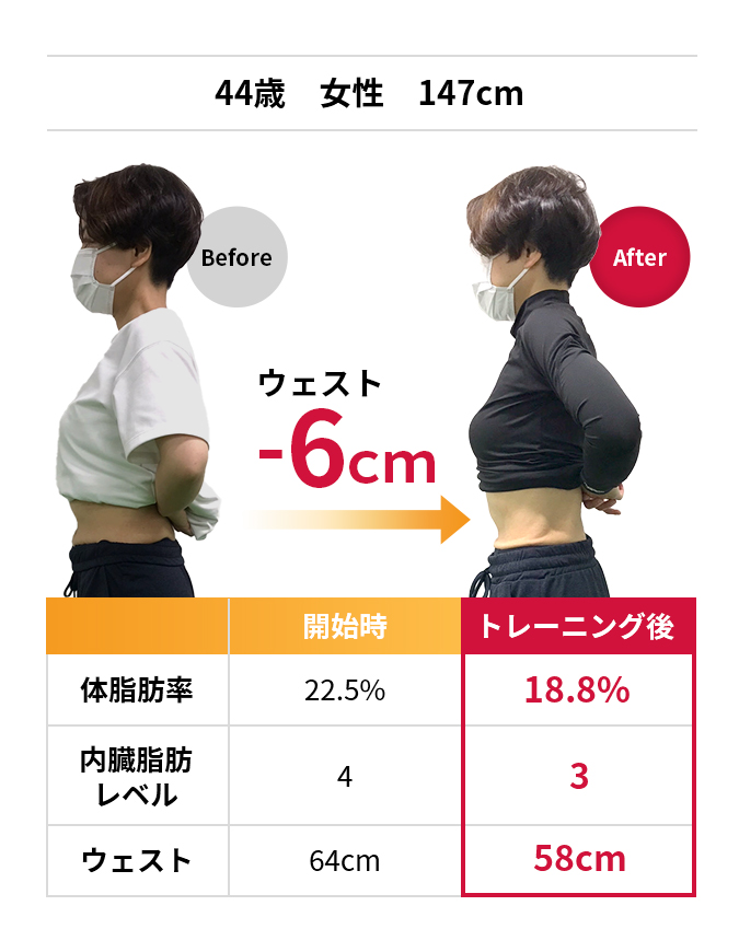 44歳　女性　147cm ウェスト-6cm