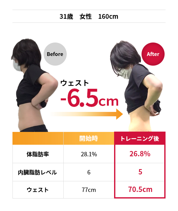 31歳　女性　160cm ウェスト-6.5cm