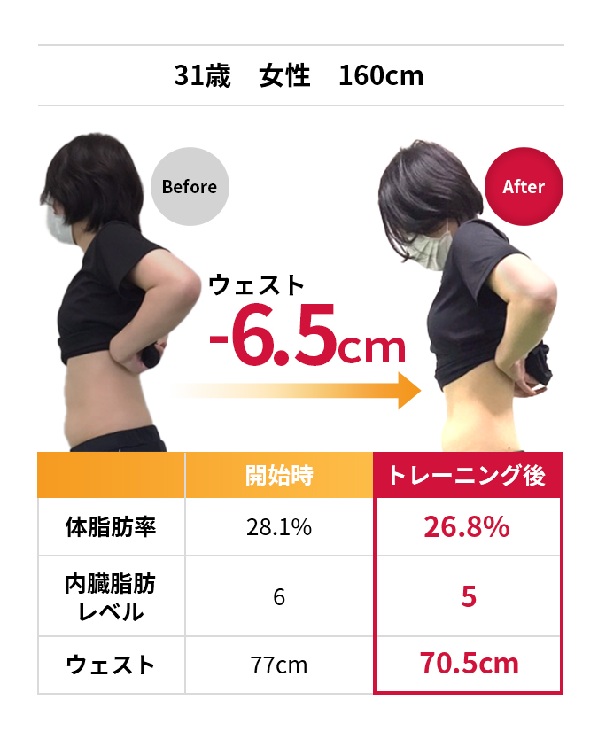 31歳　女性　160cm ウェスト-6.5cm